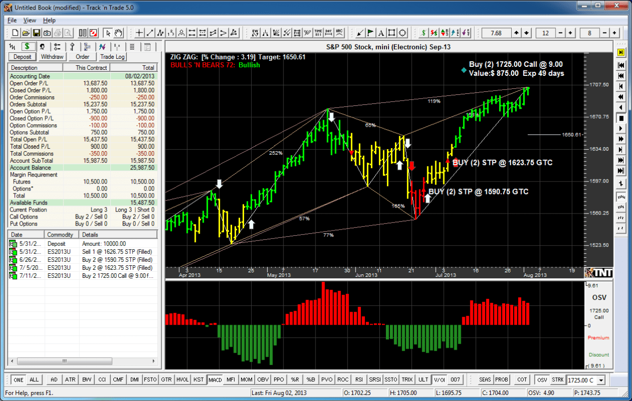 Track 'n Trade End of Day Futures Charting and Simulation