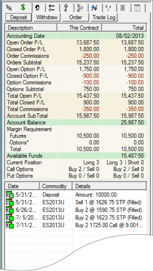 Trading Tab Track 'n Trade End-of-Day Futures Software