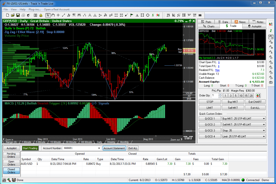Forex live trading