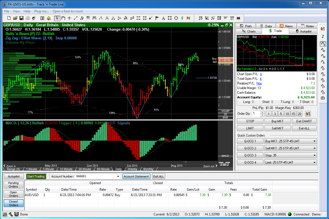 Forex Charting Software Usdchfchart Com - 