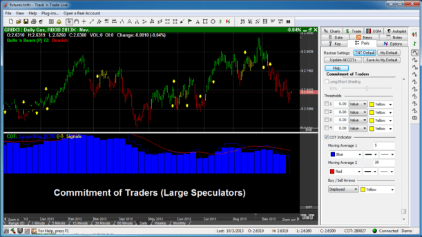Commitment of Traders Large Speculators In Blue