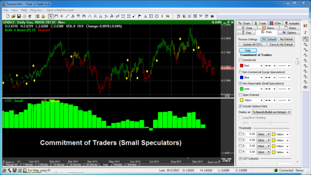Commitment of Traders Small Speculators In Green